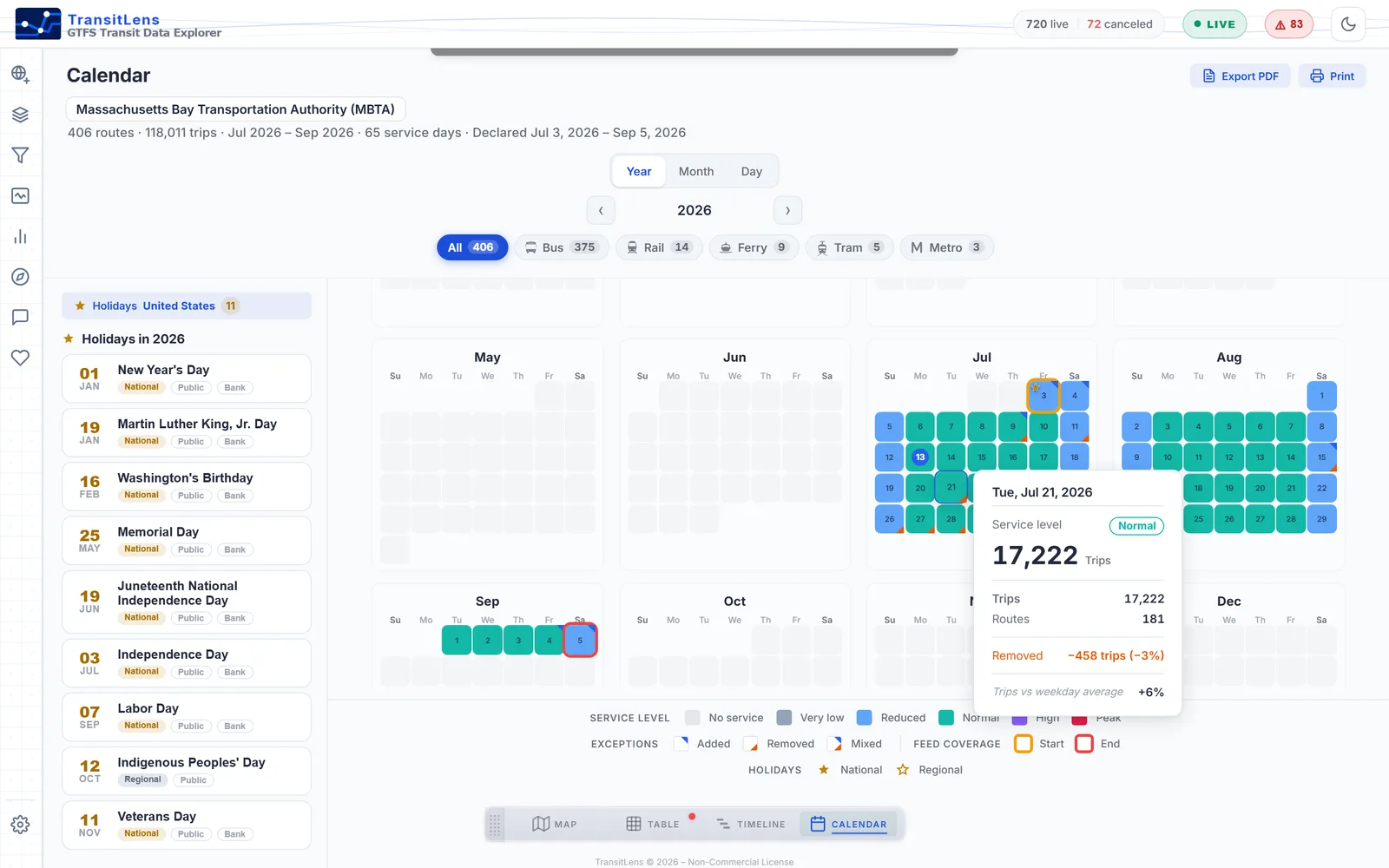 Service calendar heatmap coloring each day by transit service level across months