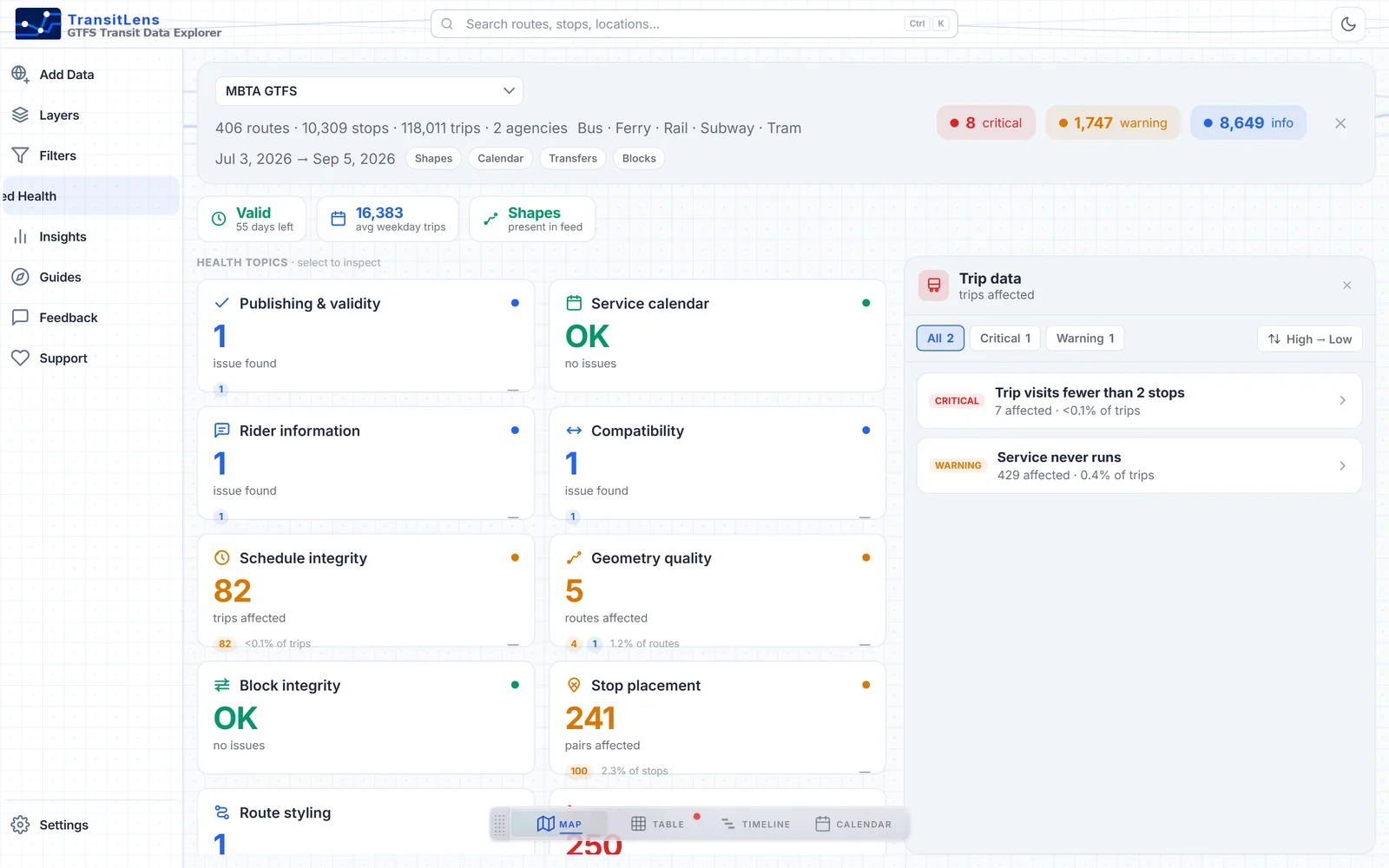Feed health dashboard grouping GTFS validation findings into critical, warning and info categories