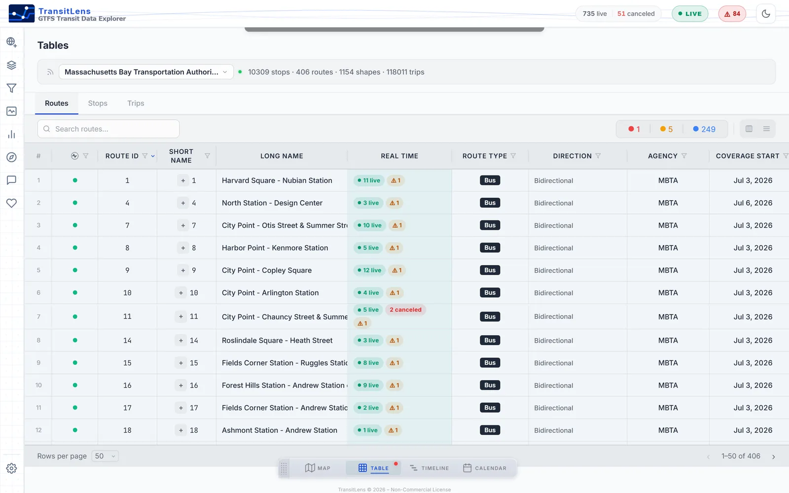 GTFS data table listing routes with mode badges, agencies, coverage dates and a realtime column