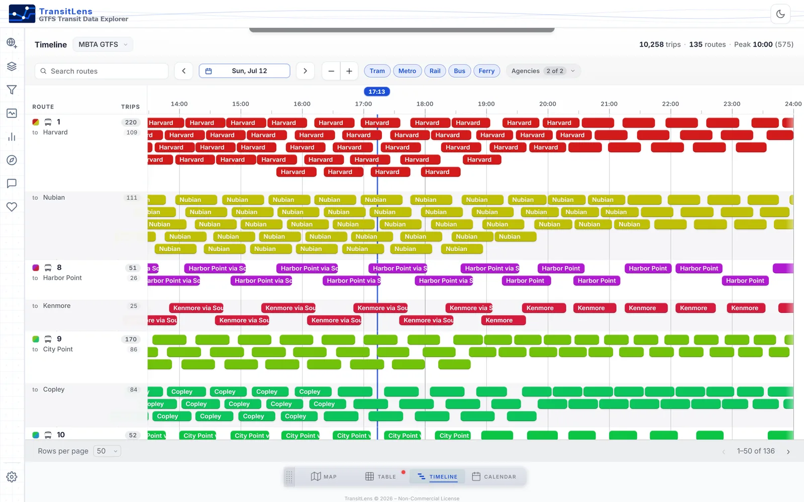 Service timeline showing trips per route across the day as colored bars with peak hours