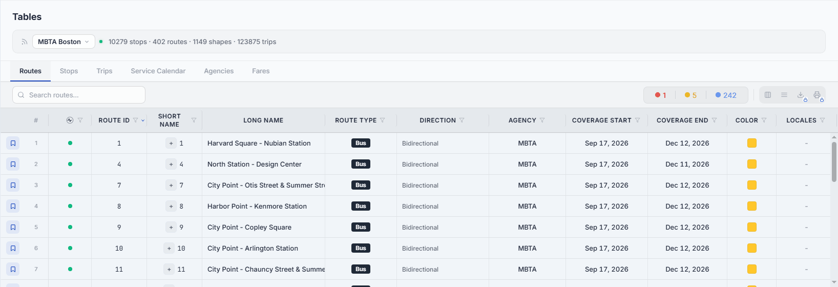 The MBTA routes in the TransitLens Routes table